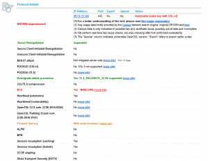 Détail de rapport SSL Labs